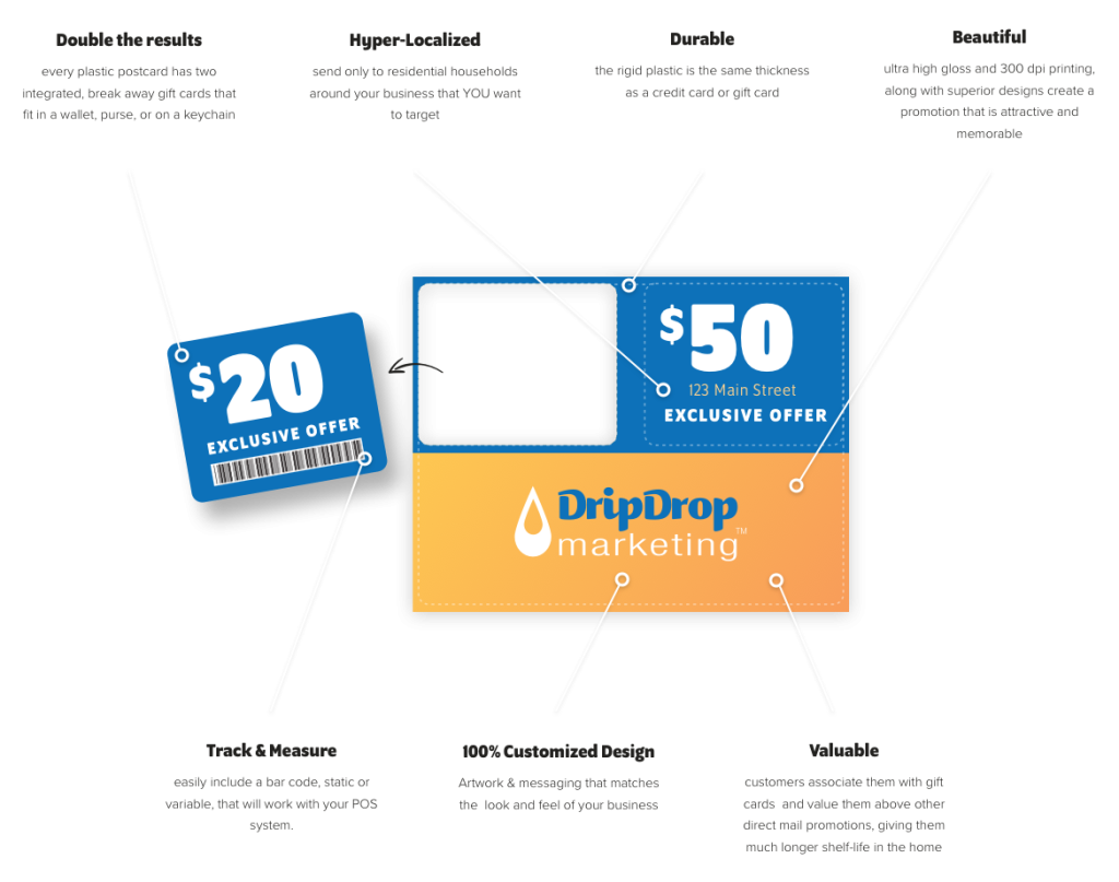 plastic postcard marketing